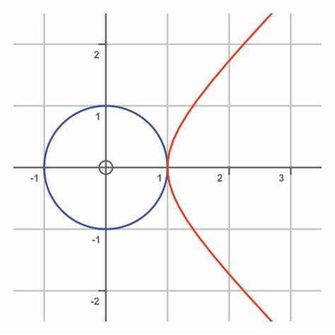 A circle and a hyperbola living in one plot