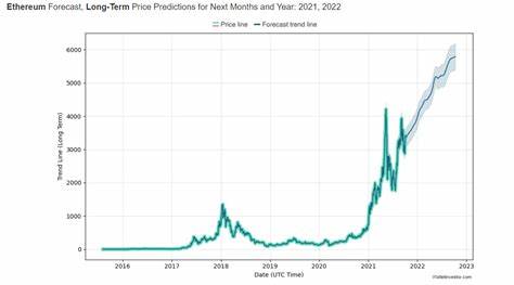 Ethereum Price Prediction as ETH Approaches $4,000 Level – Here is the Next Key Level to Watch - Cryptonews