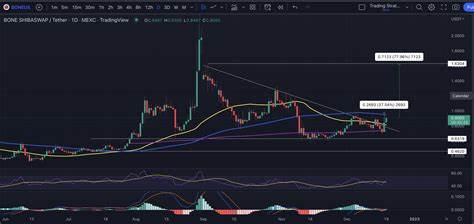 Bone ShibaSwap to USD price Chart