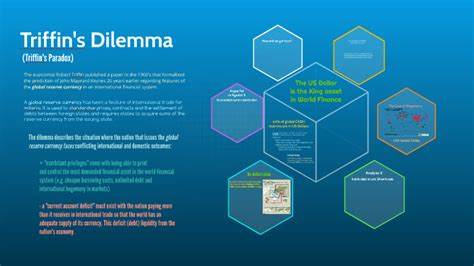 Triffin Dilemma