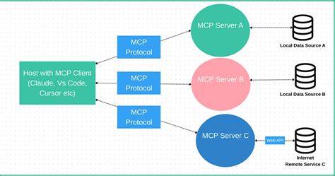 Can Playwright MCP generate reliable tests? [video]