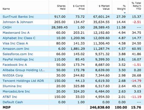 Want a $1 Million Stock Market Portfolio? Here's Exactly What You'd Need to Invest Each Month. - The Motley Fool