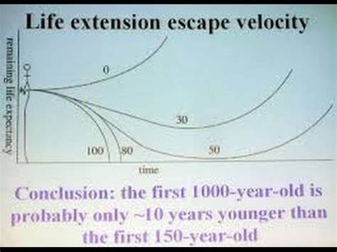 Longevity Escape Velocity