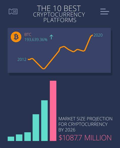 Cryptocurrency Trading Platforms: Driving The Future Of Digital Finance