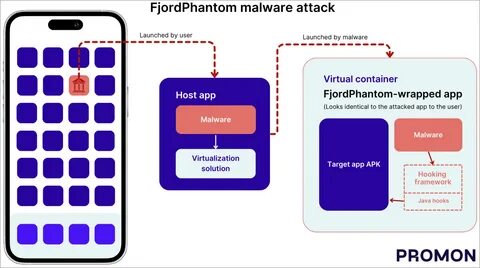 New AppLite Malware Targets Banking Apps in Phishing Campaign - Infosecurity Magazine