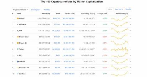 Top 5 Potentially Profitable Cryptocurrencies in 2020: Investment Advice - Yahoo Finance