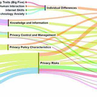 Addressing Privacy Fatigue