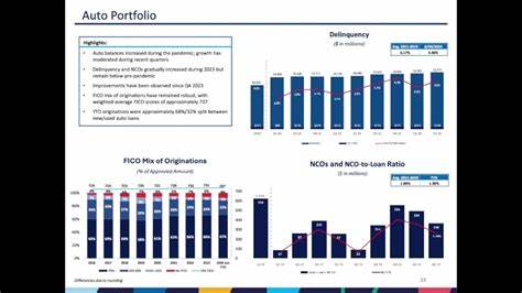 Popular (BPOP) Surged in Q2 as Results Exceeded Expectations