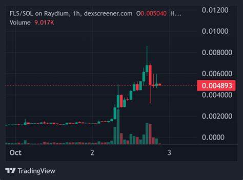 Top Crypto Gainers Today on DEXScreener – Nailong, FLOOS, CHOW - Cryptonews