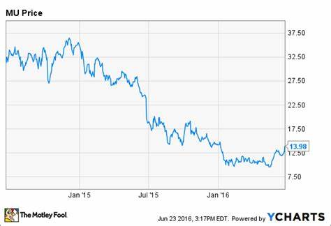 Why Micron Stock Jumped Today
