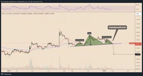 XRP price flashes 4 warning signs - Cointelegraph