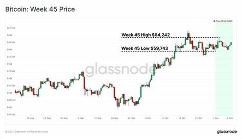 Bitcoin’s $68K potential: Could CYBRO altcoin offer faster gains? - crypto.news