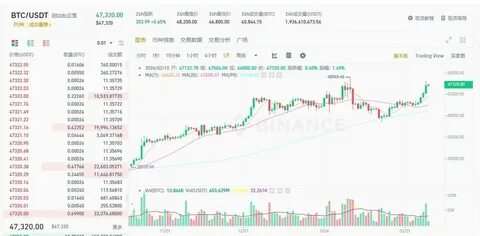 朱老师讲区块链(@blockchain3000)'s insights - Binance