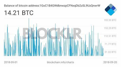 How anonymous is bitcoin, really? - The Economic Times