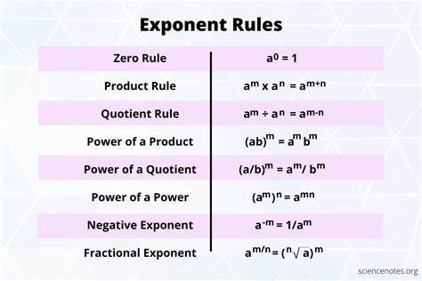ExpMath: Exponentiating Mathematics