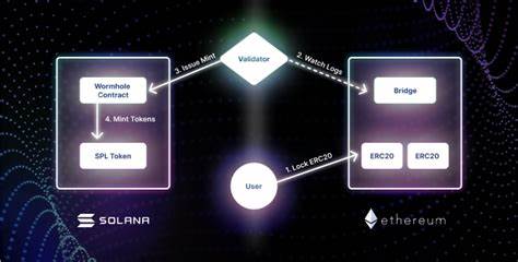 Solana price drops by 9%: all you need to know about the Wormhole Bridge hack