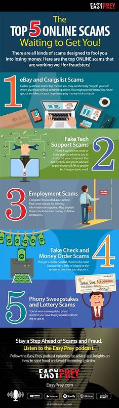 Common Frauds and Scams | Federal Bureau of Investigation - Federal Bureau of Investigation