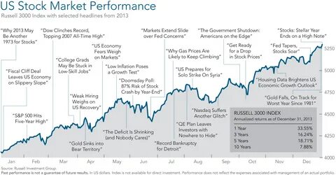 Stock Market Performance, The Efficient Transfer of Wealth - The Market Oracle