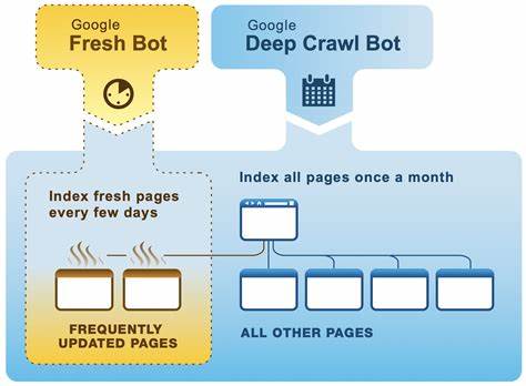 How Deep Will Bots Crawl?
