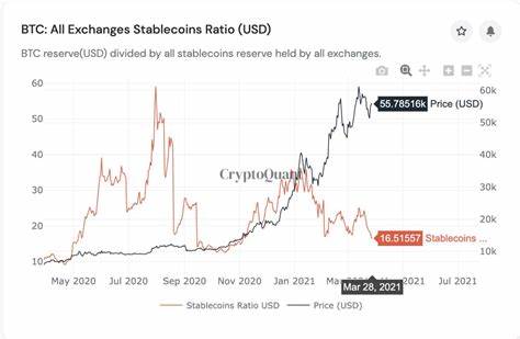 US Regaining Dominance of Bitcoin (BTC) Holdings, According to CryptoQuant CEO - The Daily Hodl