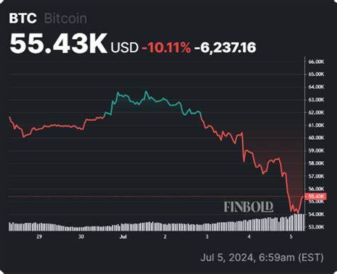 Ready for a Bitcoin rally? This is how much BTC Germany already sold - Finbold - Finance in Bold