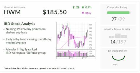 S&P 500's Howmet Aerospace Actionable Above This Level. It's the IBD Stock Of The Day