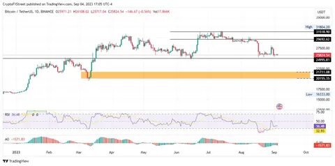 Why Ethereum’s Merge Is “Likely as a Big a Deal As the BTC Halving”, Explains Analyst