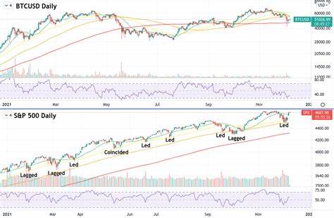 Bitcoin risks worst October in six years following high US inflation data and S&P 500 correlation