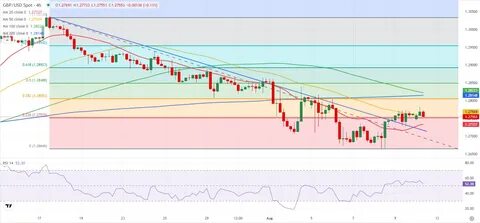 GBP/USD Forecast: Pound Sterling struggles to keep buyers interested - FXStreet
