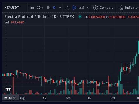 Electra Protocol Price: XEP Live Price Chart, Market Cap & News Today - CoinGecko Buzz
