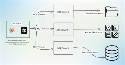 We gave our AI assistant access to our React Components and MCP Server