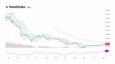 Handshake Price: HNS Live Price Chart, Market Cap & News Today - CoinGecko Buzz