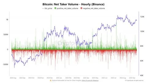 Bitcoin futures traders de-risk for FOMC, but Coinbase premium shows spot demand 