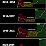 Bitcoin Price Trades Sidewise In June: Is The Bull Market Over?