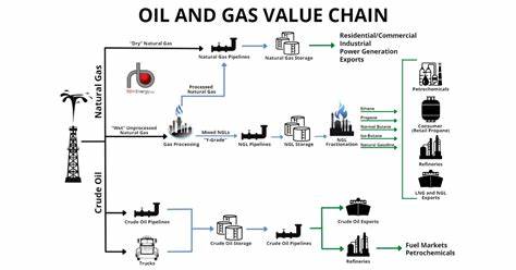 Base chain marks a new leap in gas usage