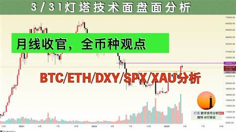 June 2023 Financial Forecast: SPX, DXY, BTC & More Market Insights