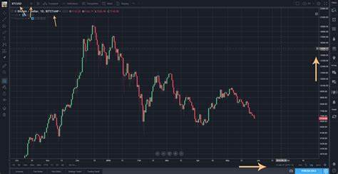 Hot Tokens That Can Soar to 100x as Crypto Market Bottoms Out - TradingView