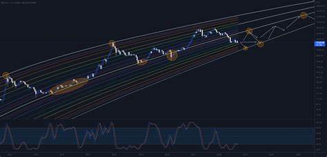 Will Bitcoin ever break above it's old trend line again ? for BITSTAMP:BTCUSD by WeAreSat0shi - TradingView