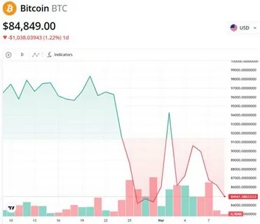 Bitcoin reserve backlash signals unrealistic industry expectations - TradingView