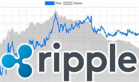 Could Buying XRP (Ripple) Today Set You Up for Life? - Nasdaq