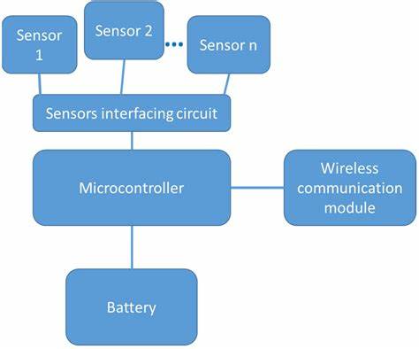 How AI on Microcontrollers Actually Works: The Computation Graph