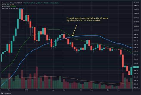 Is Bitcoin Undervalued? Crypto Sentiment Index Flashes «Massive Contrarian Buy Signal» - NewsBTC