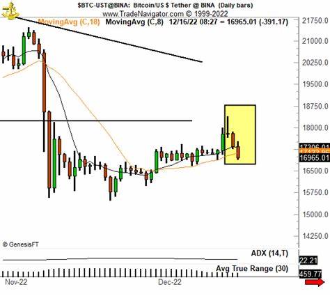 Bitcoin Developing “Three Blind Mice” Trading Pattern, Peter Brandt Says. Here’s What It Means - U.Today