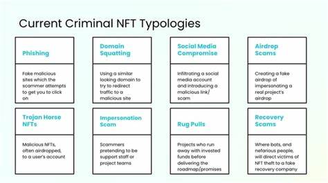 Navigating the shifting landscape of NFT crime: current typologies and future trends - Elliptic