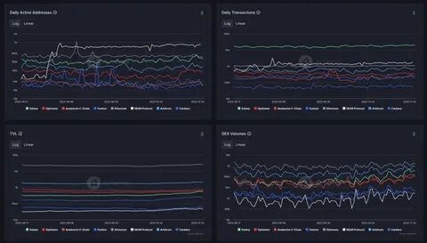 Most Common Crypto Metrics - LCX