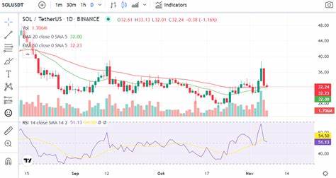Wrapped SOL Price: SOL Live Price Chart, Market Cap & News Today - CoinGecko Buzz