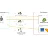 AWS announces Bedrock AgentCore to deploy and operate AI agents at any scale