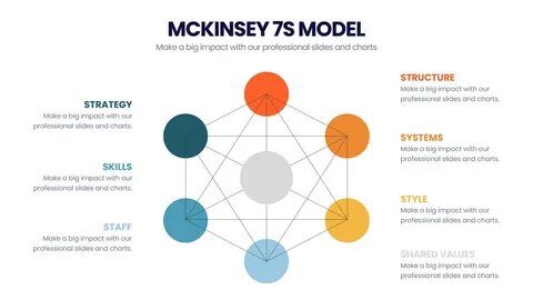 Microsoft’s next act - McKinsey