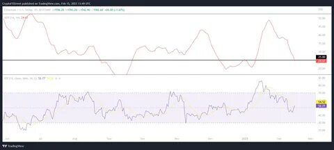 Ethereum Price Prediction: ETH Must Breach This Barrier to Find Its Rhythm - InvestingCube