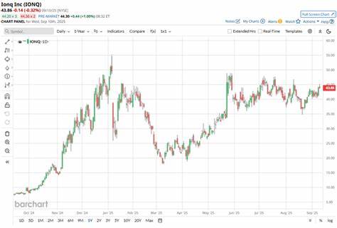 As IonQ Launches a New Federal Unit, Should You Buy, Sell, or Hold IONQ Stock?